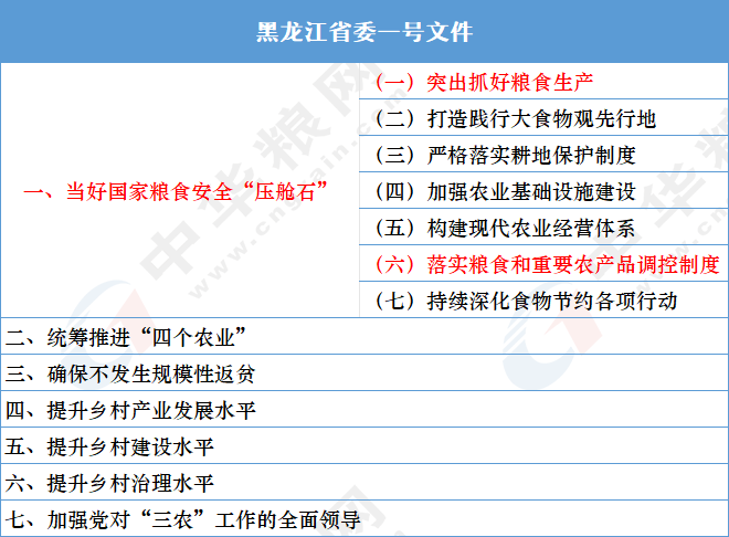 _黑龙江农产品追溯平台_ 黑龙江省“千村示范、万村整治”工程
