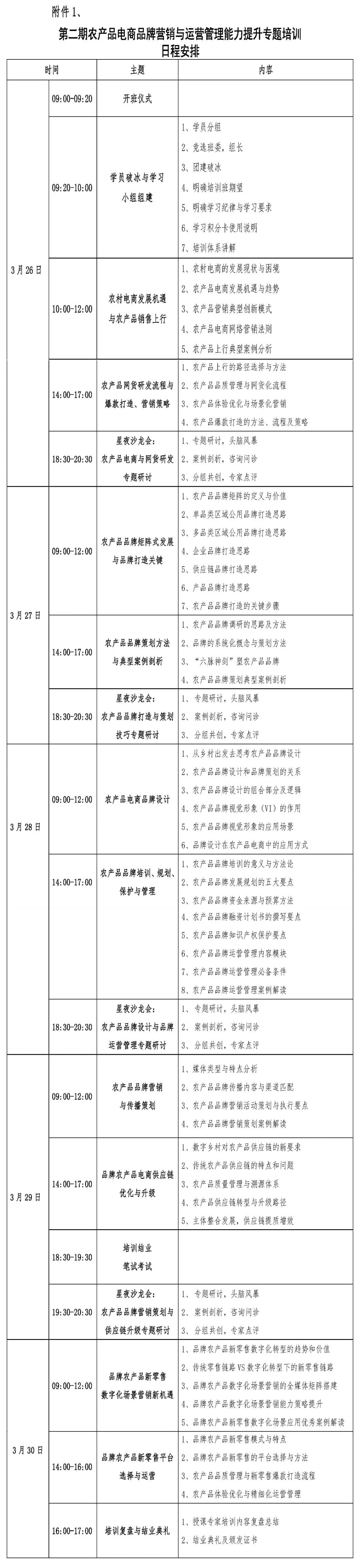 农产品品牌营销研究_农产品电商品牌营销培训 _ 农产品电商品牌管理师证书