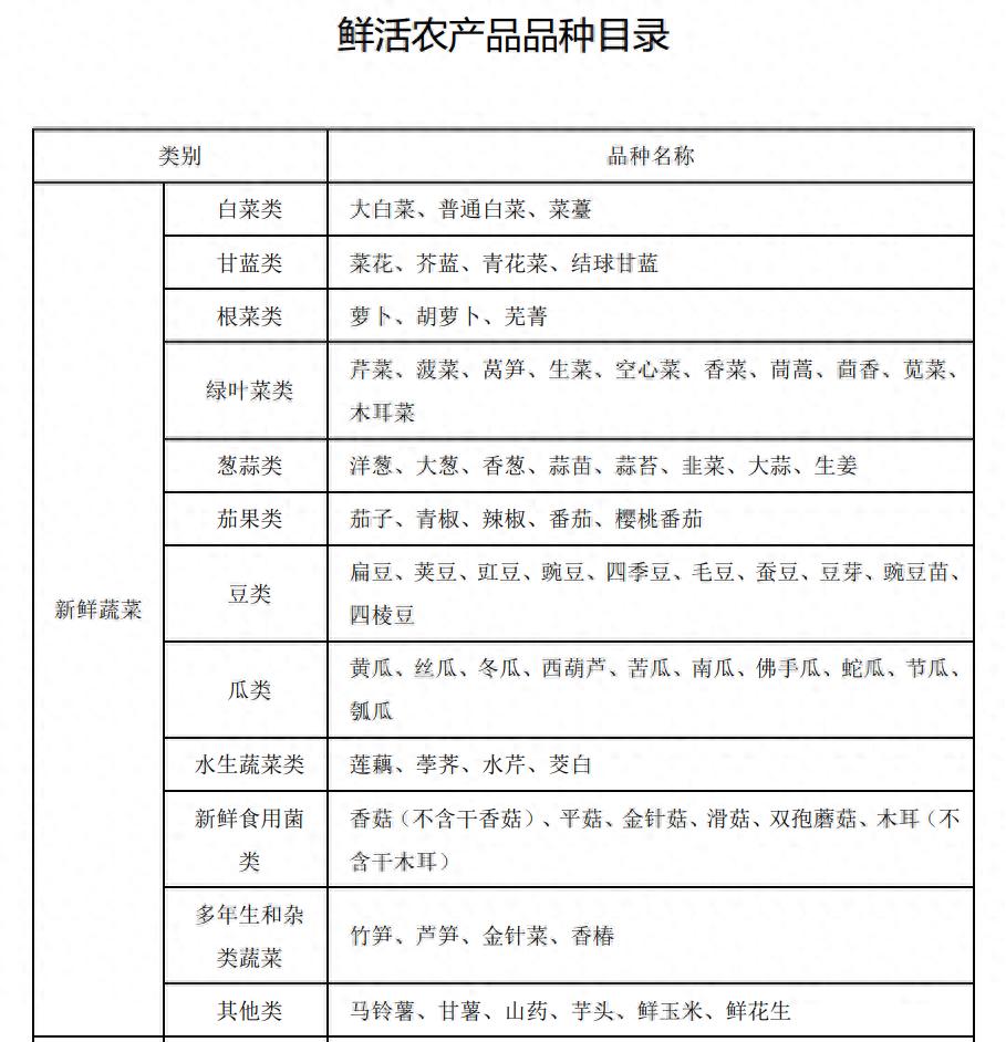 初级农产品目录_ 韭菜花是否免费通行 _