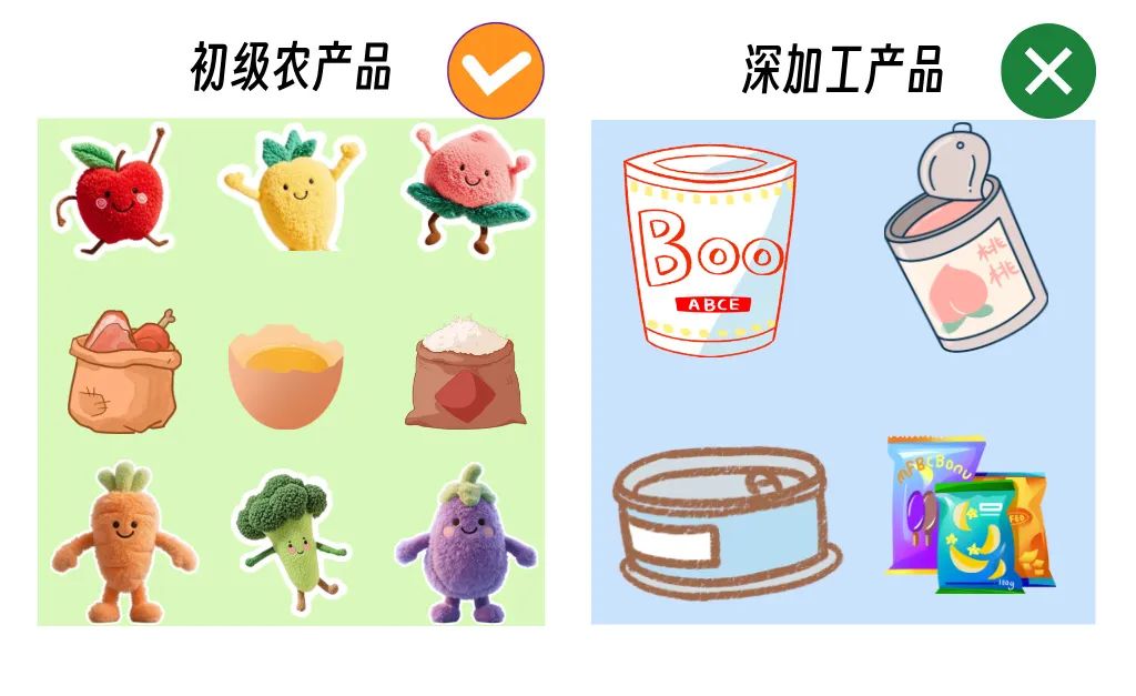 企业购进农产品增值税抵扣_农产品增值税处理_农产品抵扣增值税规定