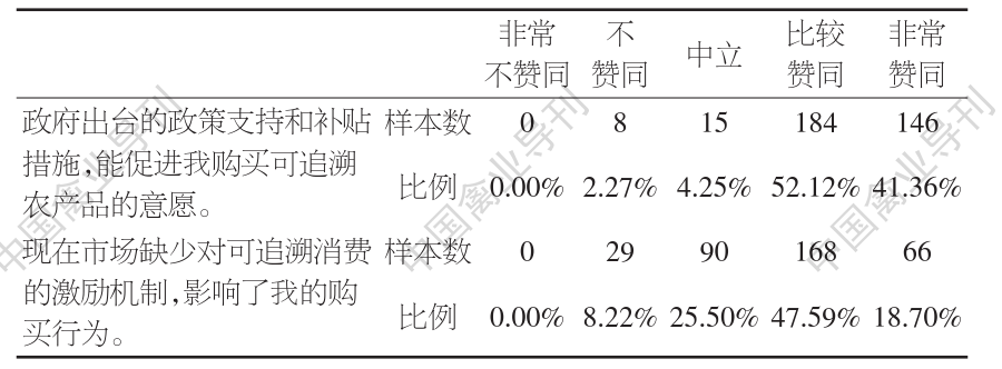农产品追溯体系建设支持政策_消费者对可追溯鸡蛋的认知与支付意愿_可追溯农产品市场接受度研究