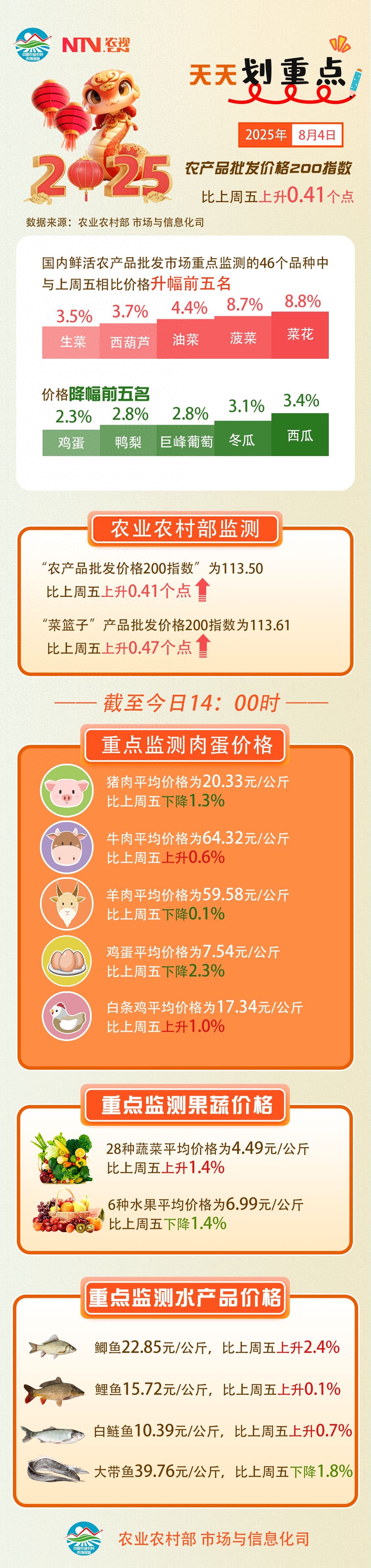 批发农产品的网站_农产品批发价格信息系统_农产品批发价格