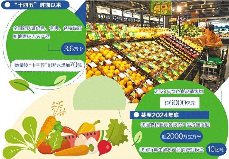 促进农产品消费_优化供给端农产品消费_农产品加工业十三五发展规划