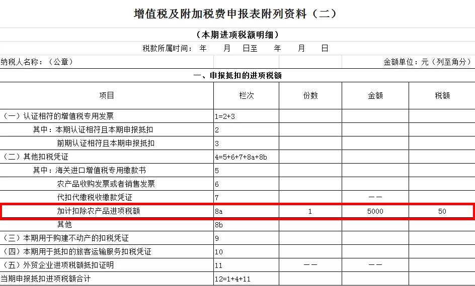 购进农产品怎么抵扣_一般纳税人购进农产品进项税额计算方法_一般纳税人农产品海关进口增值税专用缴款书抵扣申报