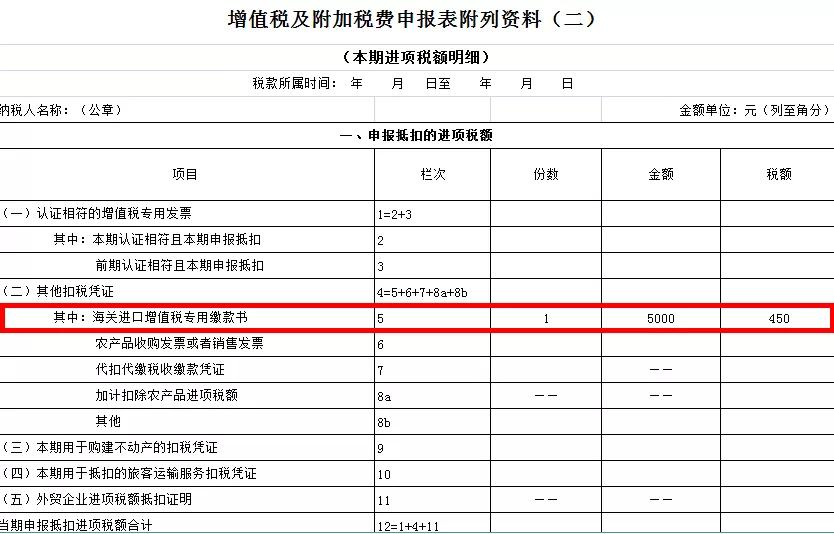 购进农产品怎么抵扣_一般纳税人农产品海关进口增值税专用缴款书抵扣申报_一般纳税人购进农产品进项税额计算方法