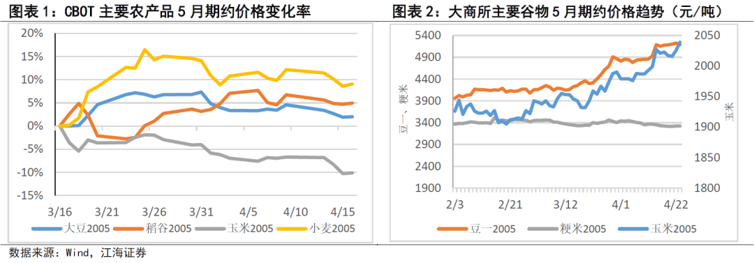 农产品供需形势分析_全球粮食安全_农产品供需网