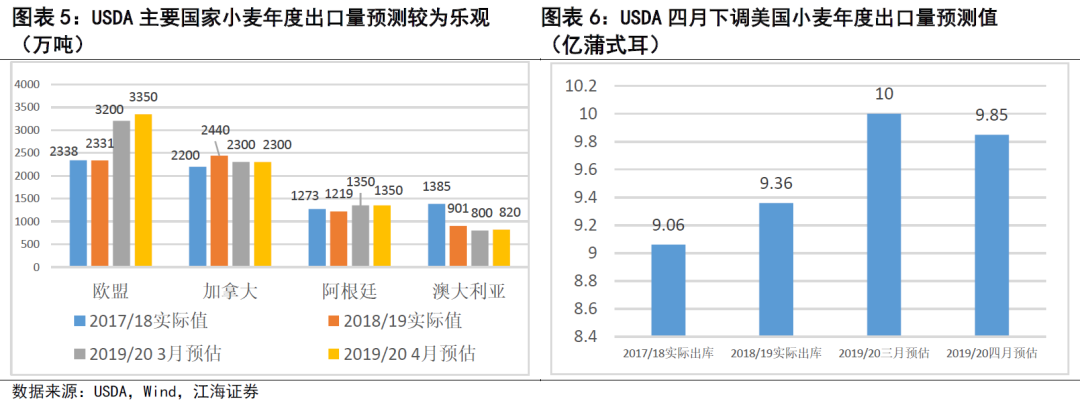 全球粮食安全_农产品供需形势分析_农产品供需网