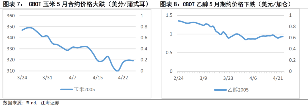 农产品供需形势分析_农产品供需网_全球粮食安全