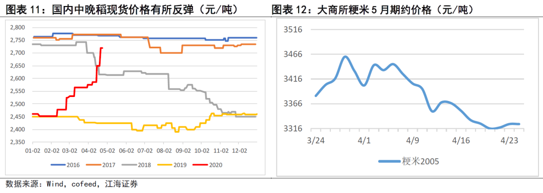 农产品供需形势分析_农产品供需网_全球粮食安全