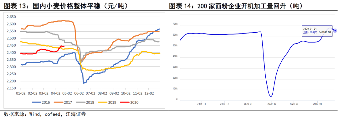 农产品供需网_农产品供需形势分析_全球粮食安全