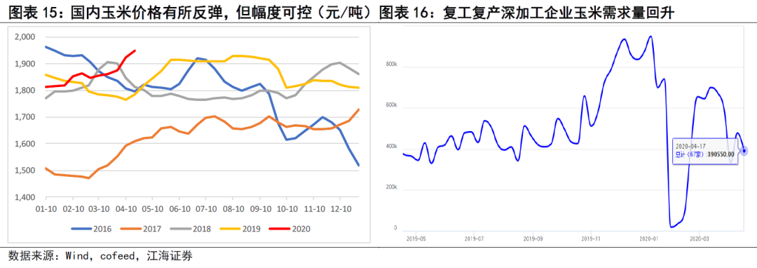 农产品供需形势分析_全球粮食安全_农产品供需网