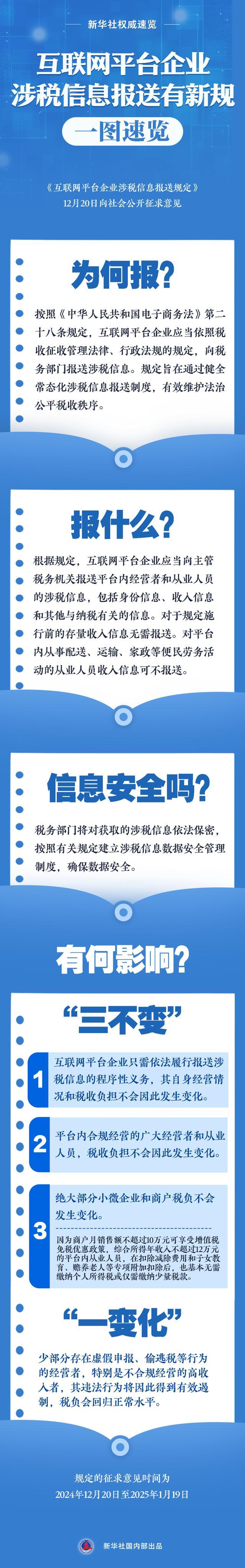互联网平台企业涉税信息报送新规征求意见，速览相关规定