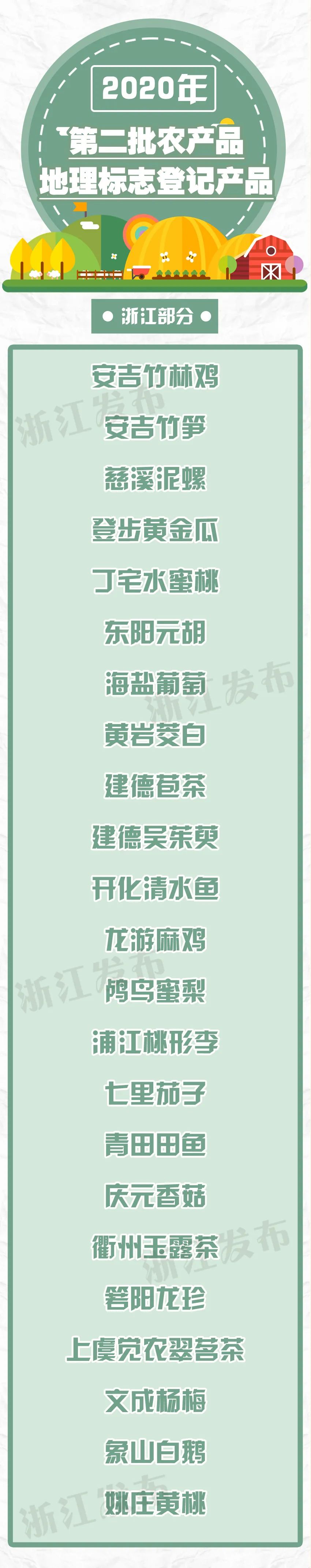 农业农村部新颁178个农产品地理标志证书，浙江23个产品入选