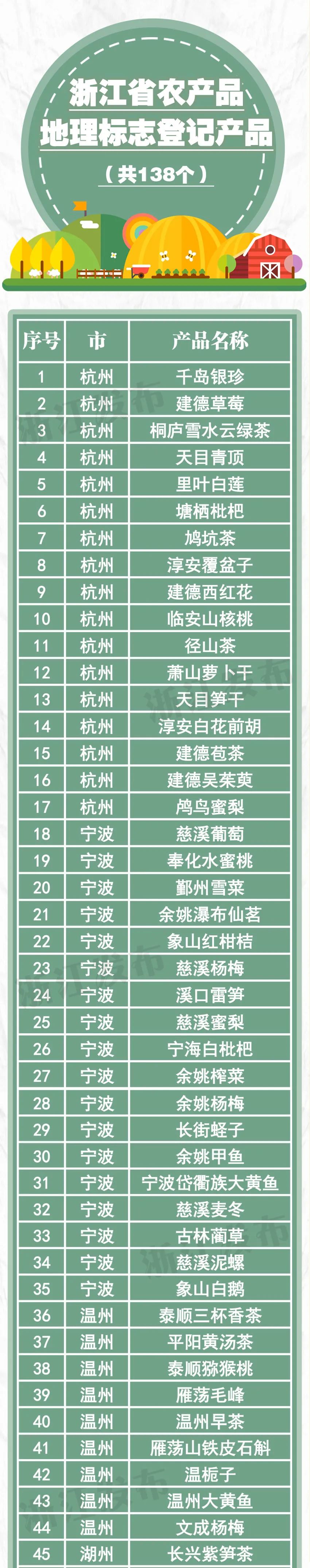 安吉竹林鸡地理标志_浙江农产品地理标志_农产品 地理标志