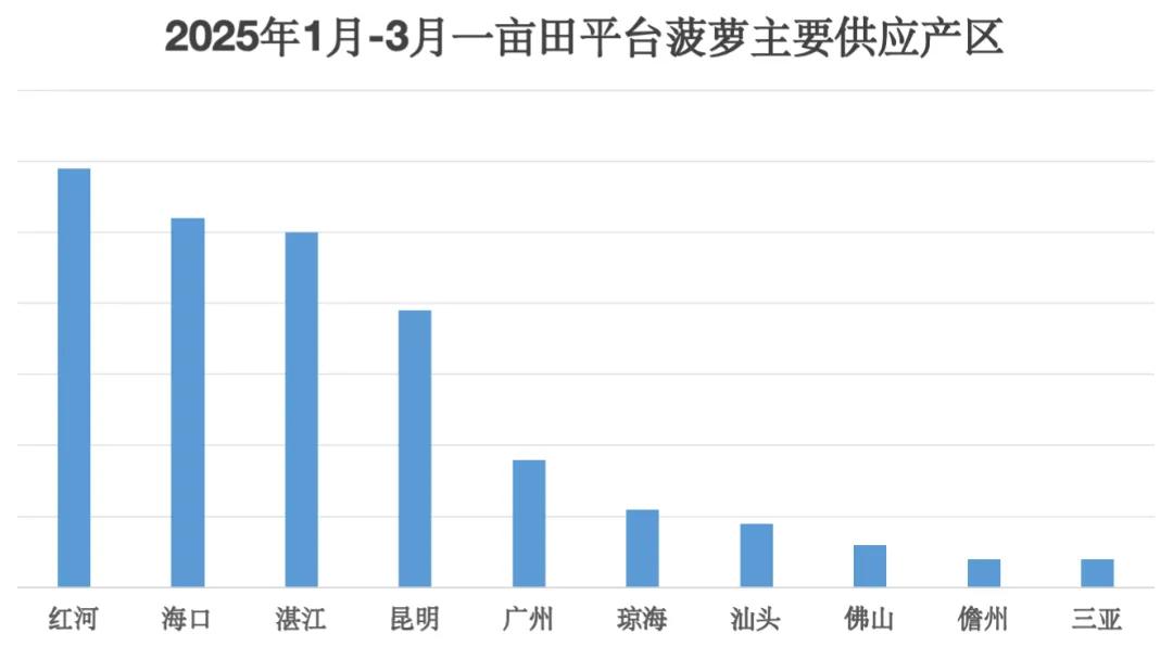 徐闻菠萝价格行情_海南凤梨市场分析_海南农产品物价