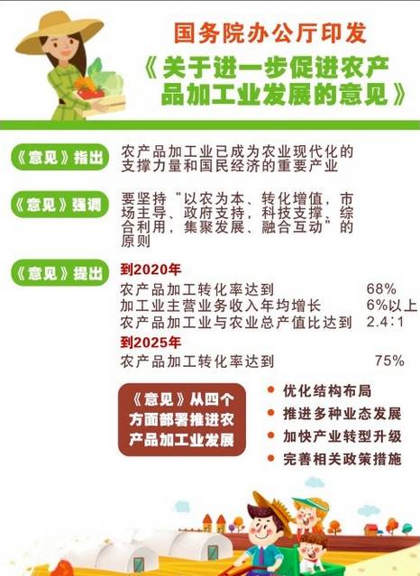农产品加工业发展意见_2025年国家农产品精深加工_农产品加工转化率提升