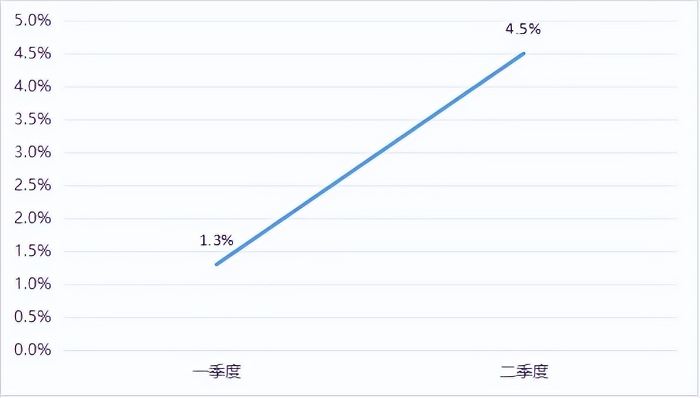 2025年上半年中国外贸进出口特点分析_2025年上半年中国货物贸易进出口额_北京农产品出口额占北京市总出口额比重