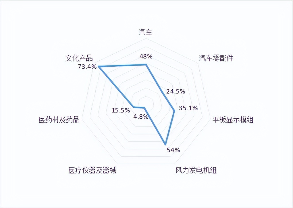 北京农产品出口额占北京市总出口额比重_2025年上半年中国货物贸易进出口额_2025年上半年中国外贸进出口特点分析