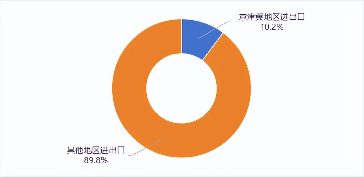 2025年上半年中国外贸进出口特点分析_2025年上半年中国货物贸易进出口额_北京农产品出口额占北京市总出口额比重