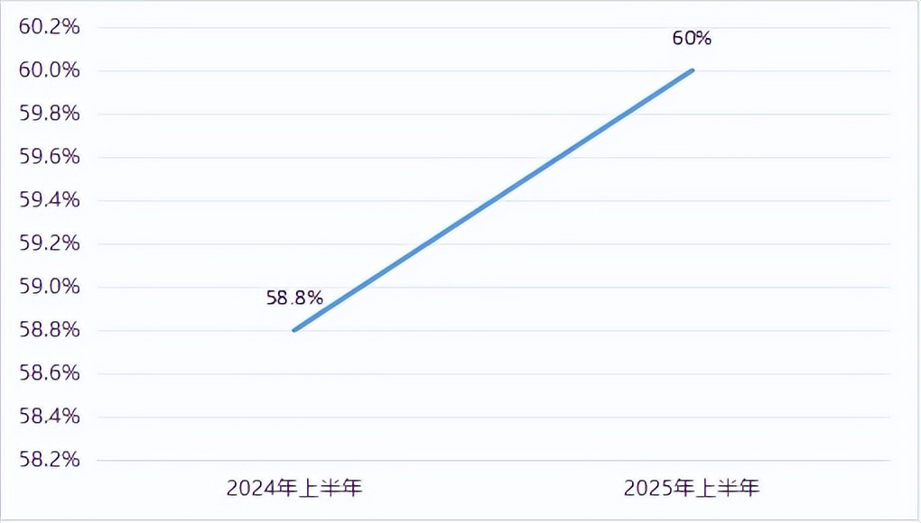 2025年上半年中国货物贸易进出口额_2025年上半年中国外贸进出口特点分析_北京农产品出口额占北京市总出口额比重