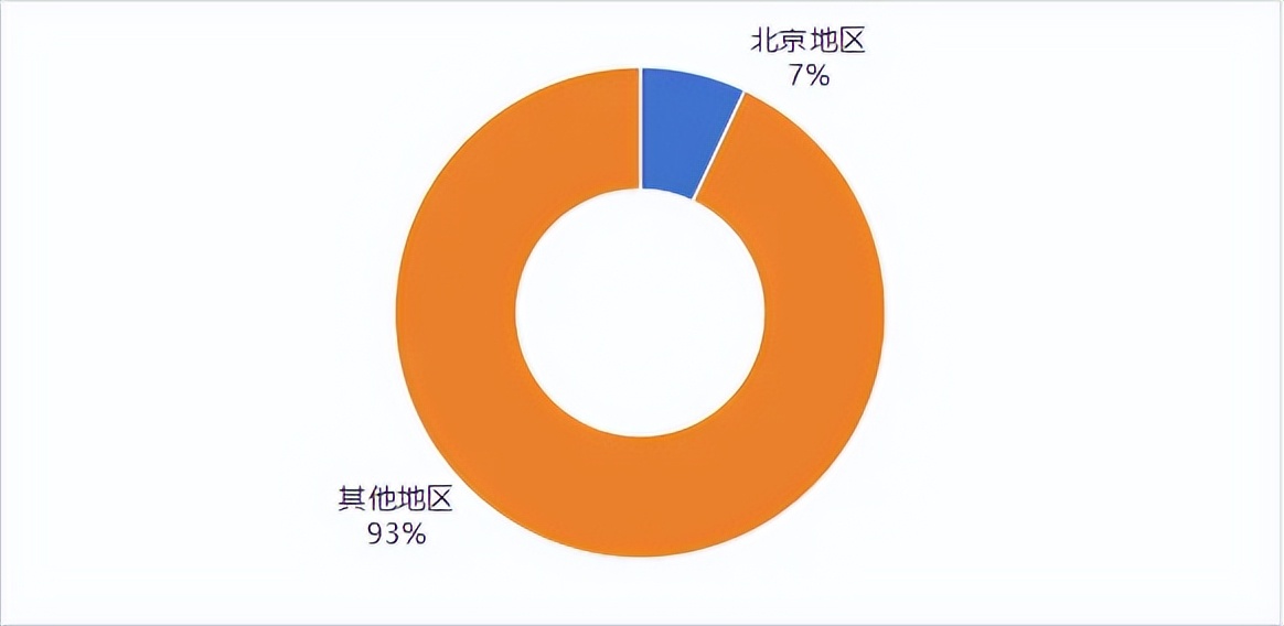 2025年上半年中国货物贸易进出口额_2025年上半年中国外贸进出口特点分析_北京农产品出口额占北京市总出口额比重