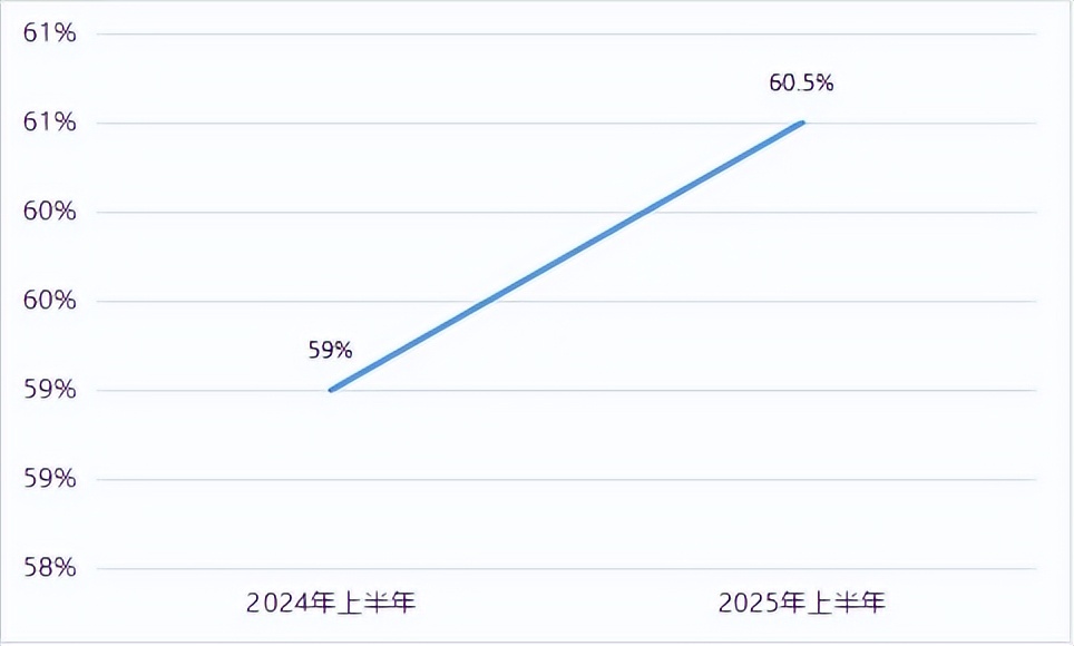 北京农产品出口额占北京市总出口额比重_2025年上半年中国货物贸易进出口额_2025年上半年中国外贸进出口特点分析