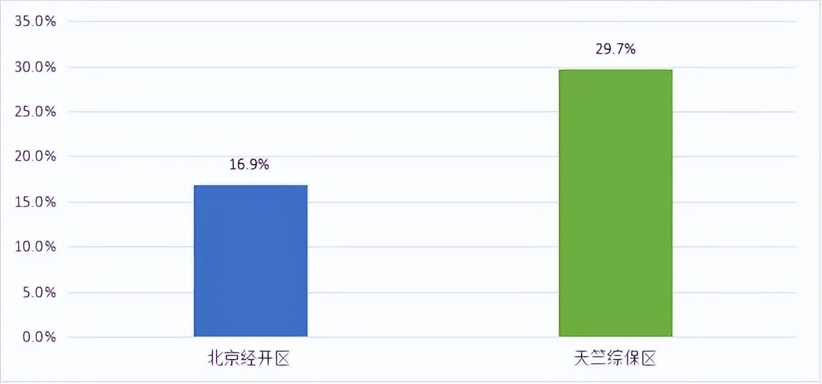 2025年上半年中国外贸进出口特点分析_2025年上半年中国货物贸易进出口额_北京农产品出口额占北京市总出口额比重