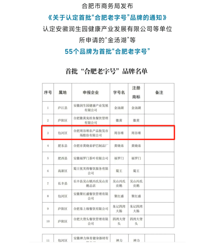 周谷堆农产品批发市场老字号认定_合肥周谷堆首批老字号_合肥周谷堆农产品批发市场股份有限公司