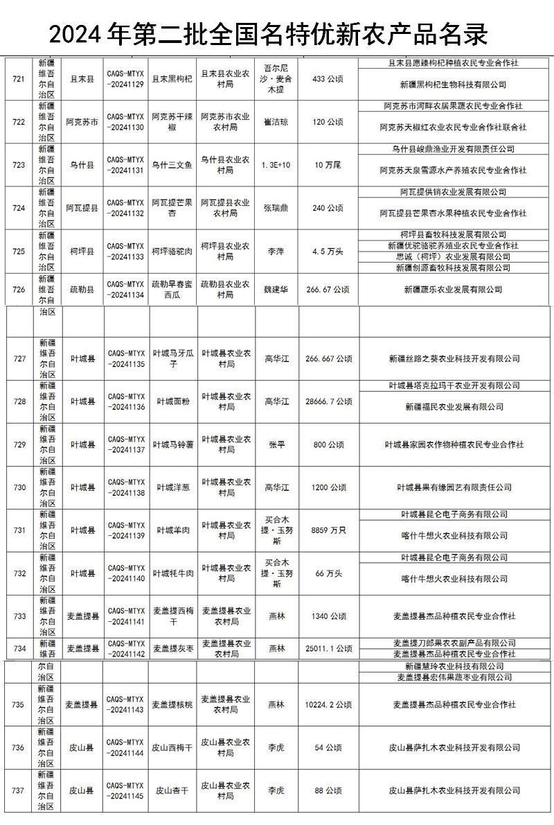 新疆名特优新农产品_新疆特色农产品_且末黑枸杞