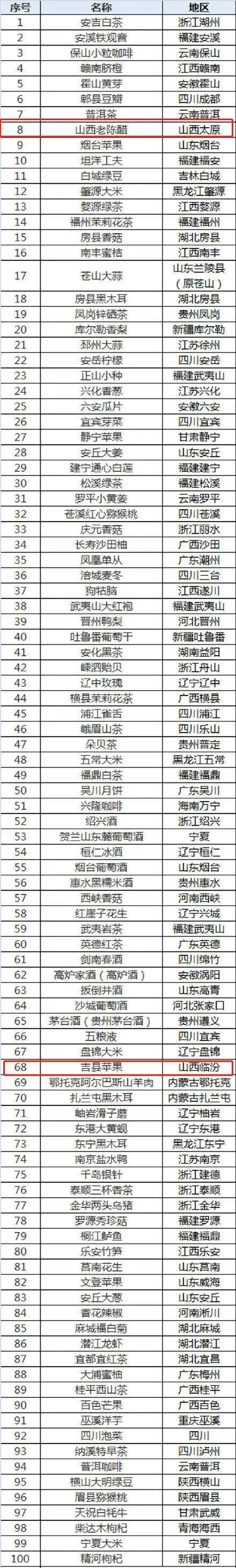 吉县苹果地理标志_农产品地理标志查询_山西老陈醋地理标志
