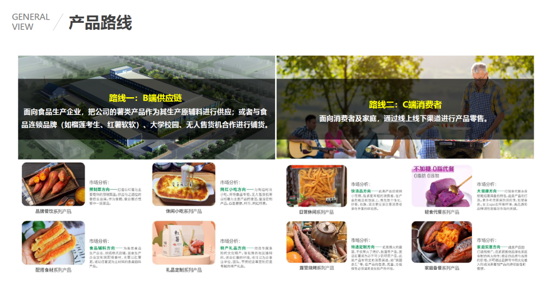农产品电子商务计划书_三农电商商业计划书_农产品供应链数字化