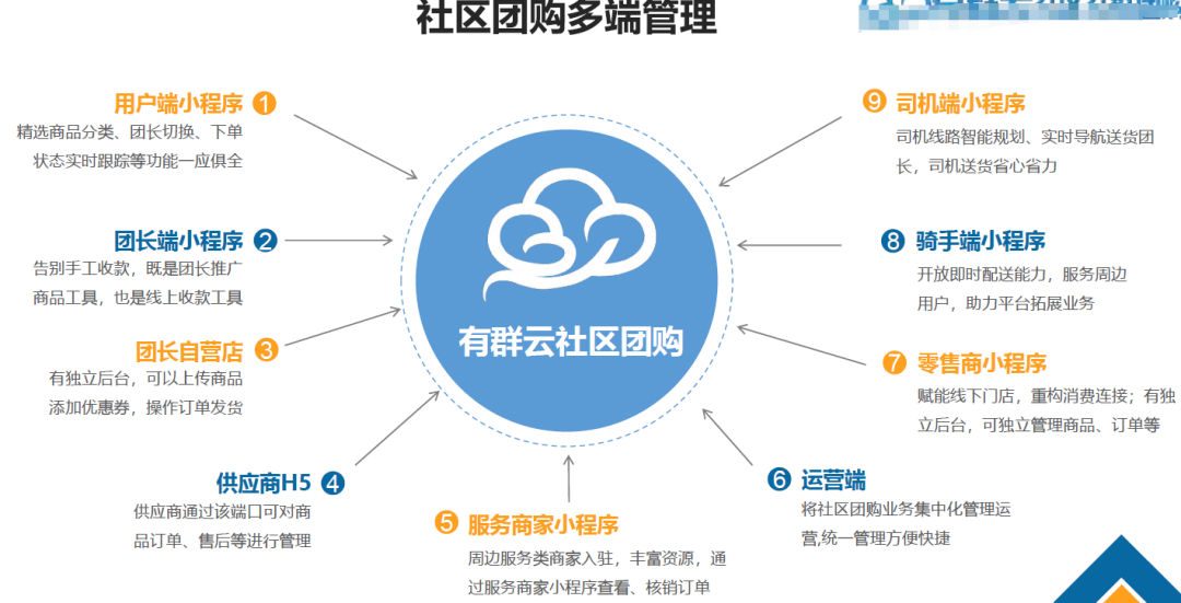 三农电商商业计划书_农产品供应链数字化_农产品电子商务计划书