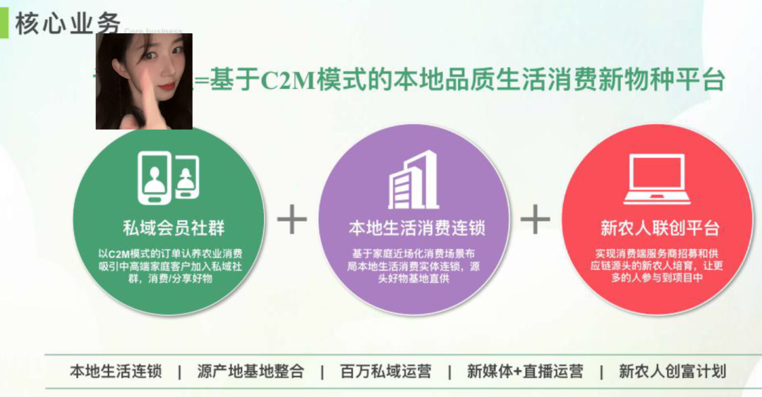 三农电商商业计划书_农产品电子商务计划书_农产品供应链数字化