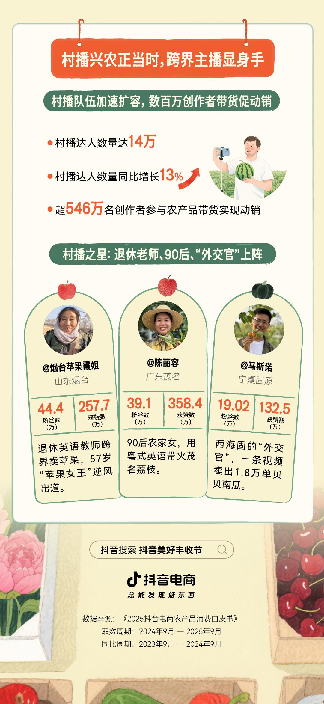 2025丰收节助农数据_农产品营销策划方案_抖音电商农产品消费白皮书