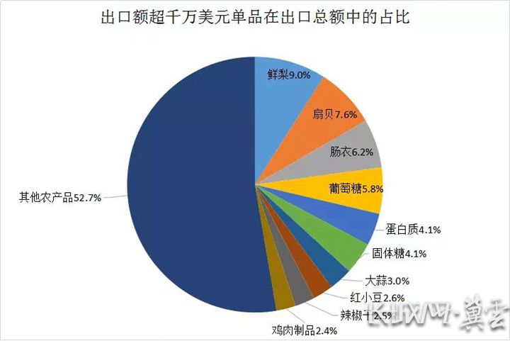 河北省农产品进出口总额_河北省农产品出口额_河北省农产品出口增长趋势