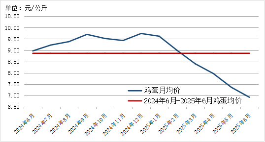 贵州省农产品批发市场价格监测月报 2025年6月_2025年农产品批发市场100强_贵州省农产品价格走势分析