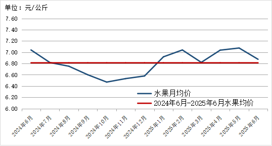 2025年农产品批发市场100强_贵州省农产品价格走势分析_贵州省农产品批发市场价格监测月报 2025年6月