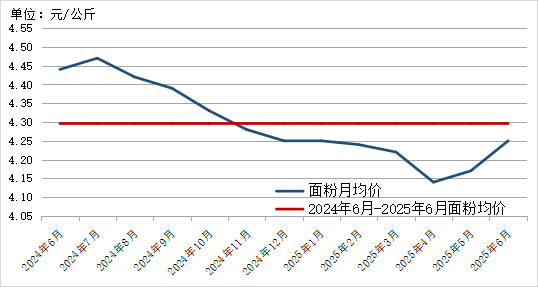 贵州省农产品批发市场价格监测月报 2025年6月_2025年农产品批发市场100强_贵州省农产品价格走势分析