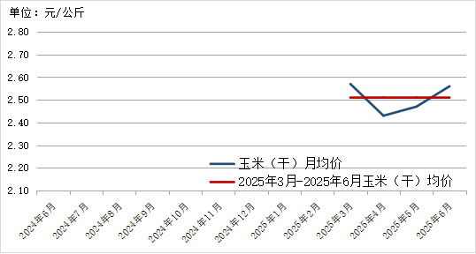贵州省农产品批发市场价格监测月报 2025年6月_贵州省农产品价格走势分析_2025年农产品批发市场100强