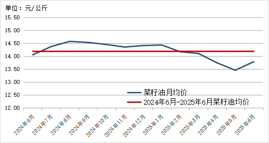 贵州省农产品批发市场价格监测月报 2025年6月_贵州省农产品价格走势分析_2025年农产品批发市场100强