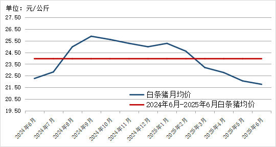 贵州省农产品批发市场价格监测月报 2025年6月_2025年农产品批发市场100强_贵州省农产品价格走势分析