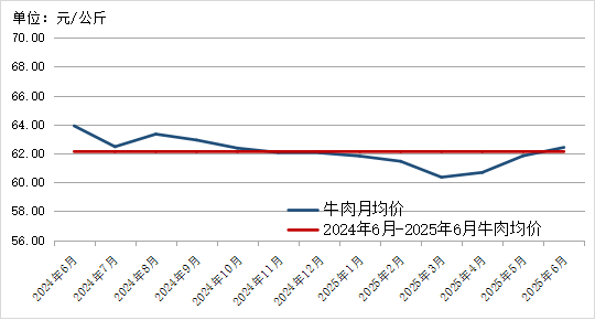 贵州省农产品批发市场价格监测月报 2025年6月_贵州省农产品价格走势分析_2025年农产品批发市场100强