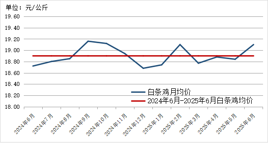 贵州省农产品批发市场价格监测月报 2025年6月_2025年农产品批发市场100强_贵州省农产品价格走势分析