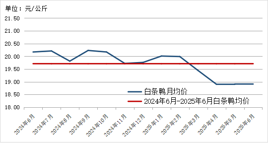 贵州省农产品批发市场价格监测月报 2025年6月_贵州省农产品价格走势分析_2025年农产品批发市场100强