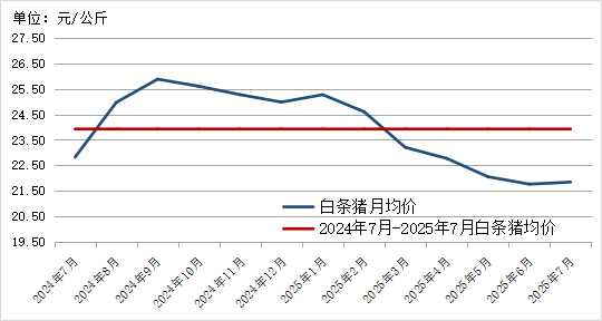 贵州省农产品批发市场价格监测月报 2025年7月_2025年农产品批发市场100强_贵州省农产品价格趋势分析