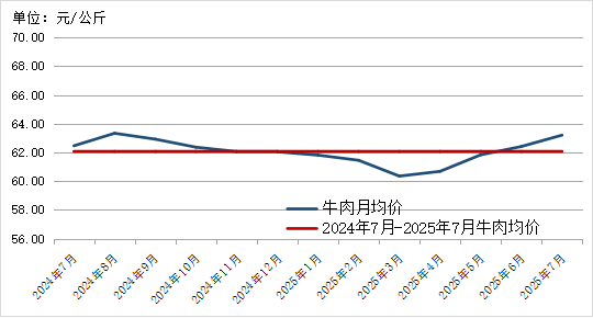 贵州省农产品批发市场价格监测月报 2025年7月_2025年农产品批发市场100强_贵州省农产品价格趋势分析