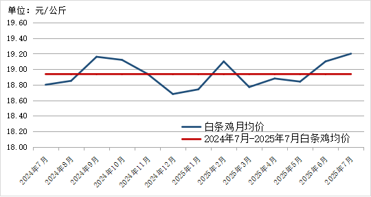 贵州省农产品批发市场价格监测月报 2025年7月_贵州省农产品价格趋势分析_2025年农产品批发市场100强