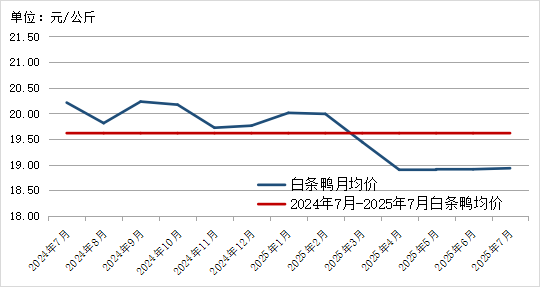 贵州省农产品价格趋势分析_贵州省农产品批发市场价格监测月报 2025年7月_2025年农产品批发市场100强