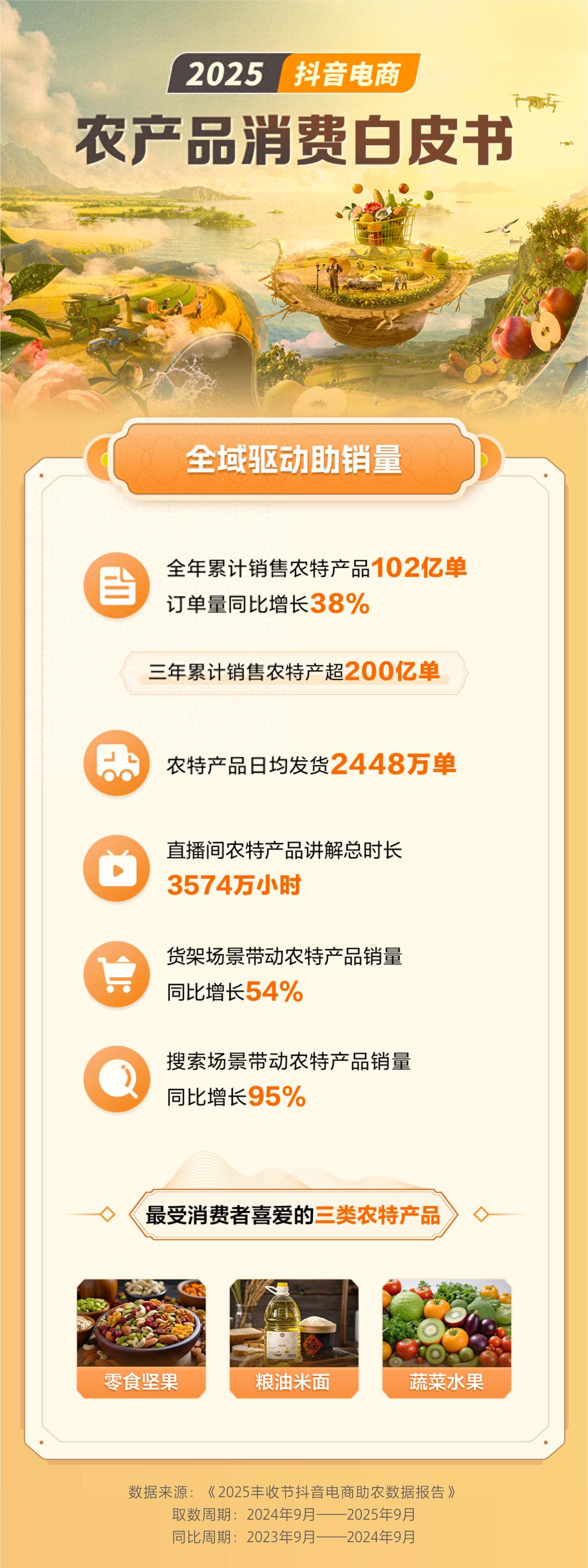 平台农特产品销售情况_抖音电商农产品消费白皮书_农产品品牌之路