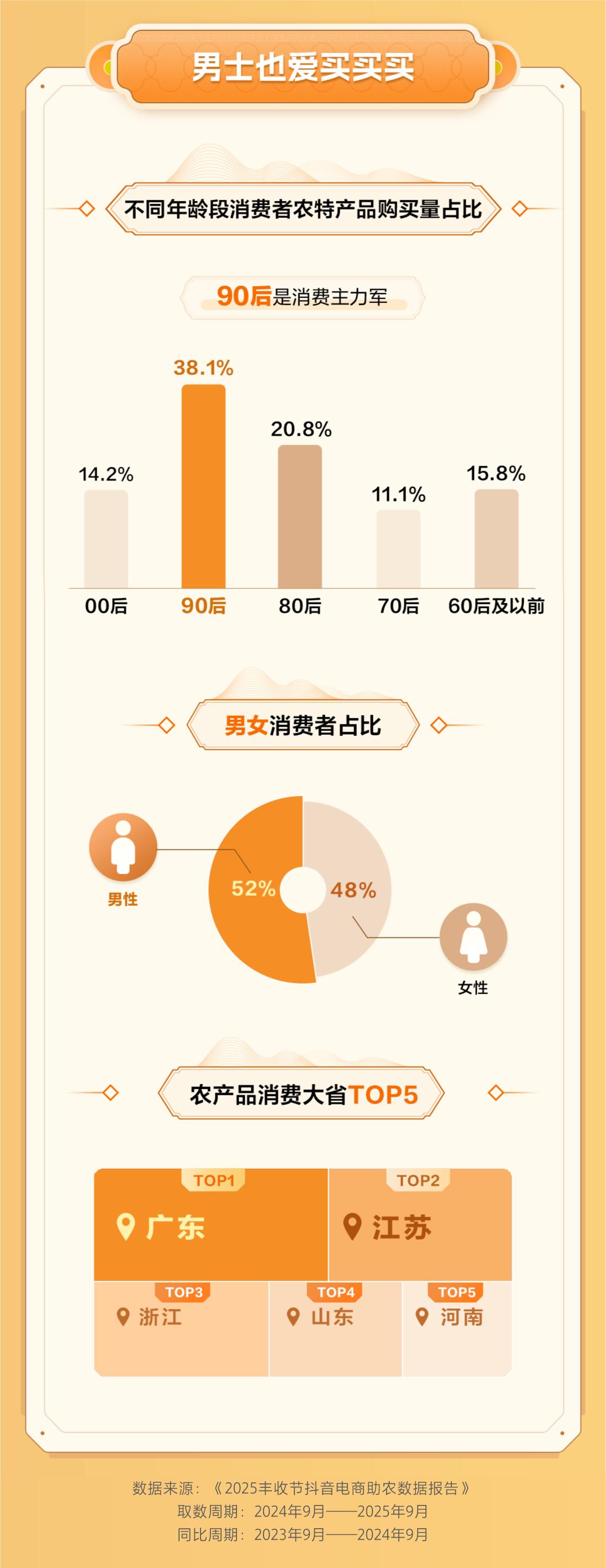 抖音电商农产品消费白皮书_农产品品牌之路_平台农特产品销售情况
